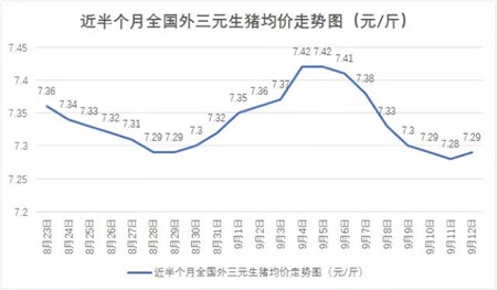　　△表格来源于猪e网