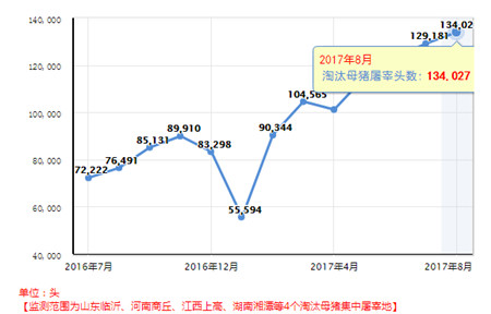 饲料价格将开启上涨模式,养猪红利正在消失