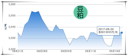 9月20日猪评：双节提振力度不明显，猪价将何去何去？
