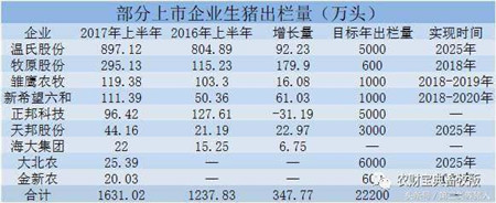 9月猪价下跌饲料成本增加 四季度猪市将如何变化