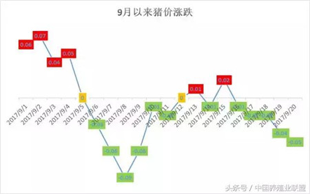猪价下跌千万别恐慌！要赚钱就得这么做！