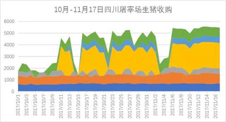 11月上涨最快是东北!能否带全国走高?
