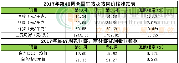 生猪周报.png