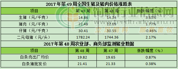 生猪周报.png