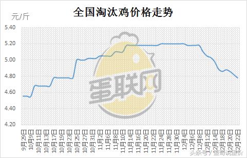 鸡蛋价格一周内一会儿涨一会儿跌,到底因为啥?