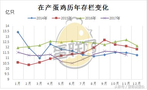 鸡蛋价格一周内一会儿涨一会儿跌,到底因为啥?