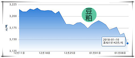 01月10日猪评：涨势戛然而止，保持理性避免错过好价