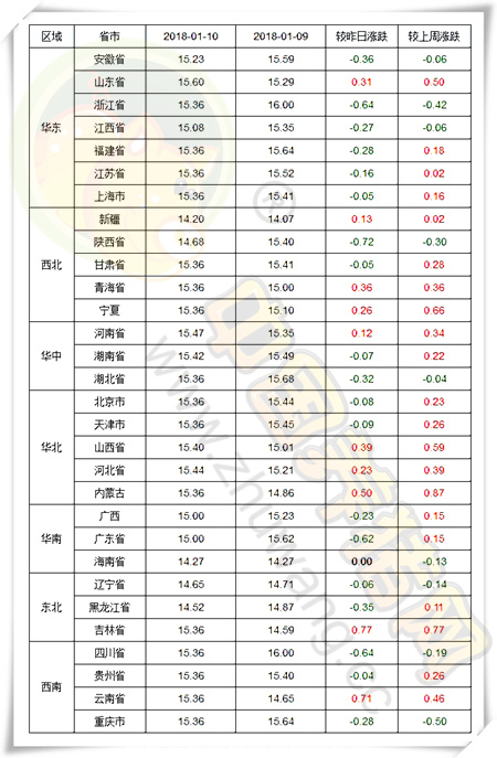 01月10日猪评:涨势戛然而止,保持理性避免错过好价