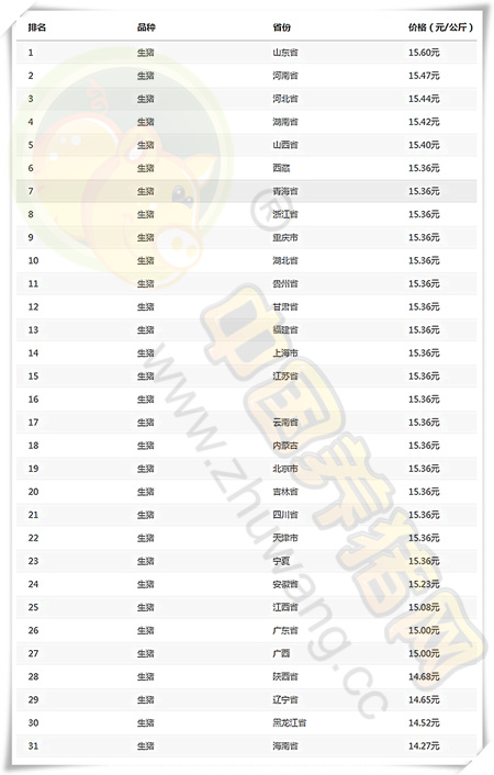 01月10日猪评：涨势戛然而止，保持理性避免错过好价