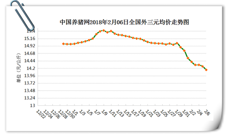 1、生猪价格行情分析