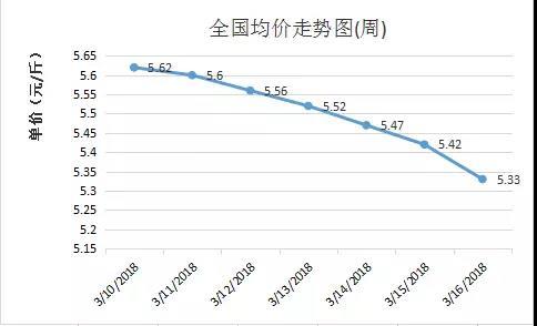 养猪如炒股,掌握这些,你就能价格低潮中扭亏为盈