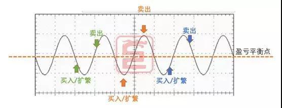 养猪如炒股,掌握这些,你就能价格低潮中扭亏为盈