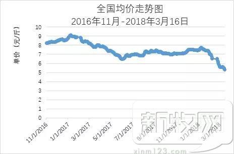 养猪如炒股,掌握这些,你就能价格低潮中扭亏为盈