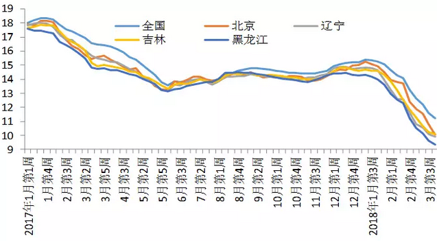 全国畜牧总站 张娜 刘丑生;北京市农业局信息中心 赵安平;中国农业科学院农业信息研究所 朱增勇