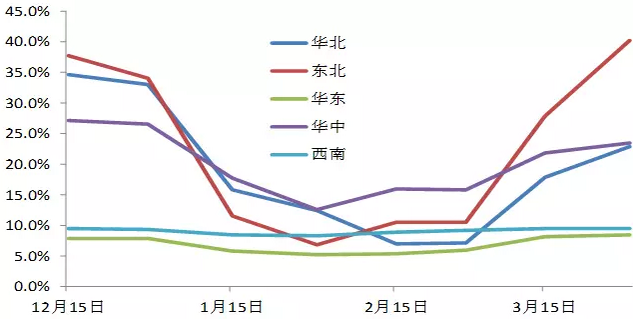 全国畜牧总站 张娜 刘丑生;北京市农业局信息中心 赵安平;中国农业科学院农业信息研究所 朱增勇