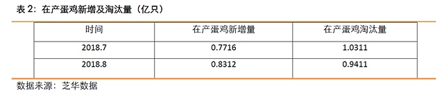 （2）鸡蛋1901策略