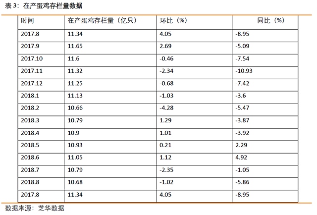 点击打开原图 根据数据测算,预计2019年1月现货价格压力较大,所以鸡蛋1901整体走势应该是偏弱的。