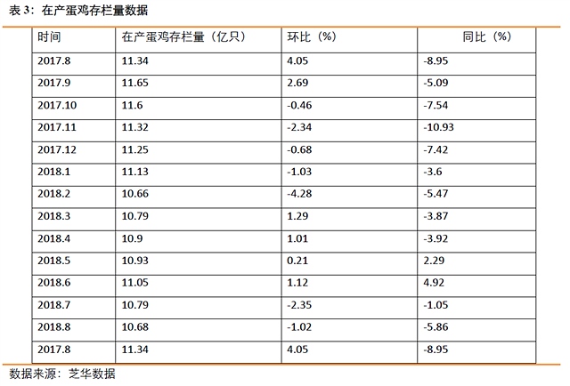 根据数据测算，预计2019年1月现货价格压力较大，所以鸡蛋1901整体走势应该是偏弱的。