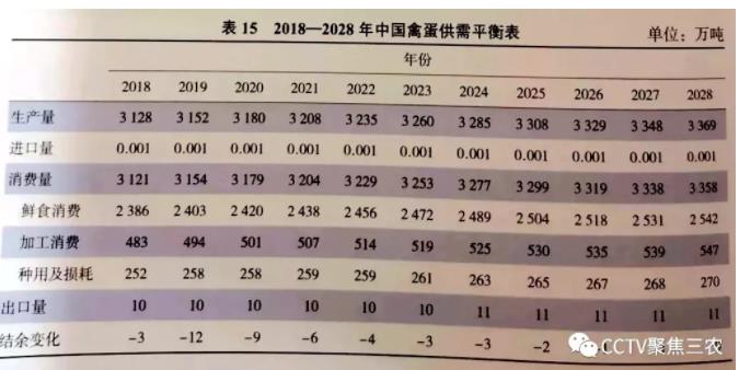 中国农村人口收入报告_中国农村人口(3)