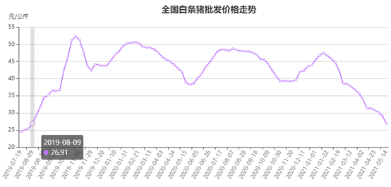 猪肉价格.jpg