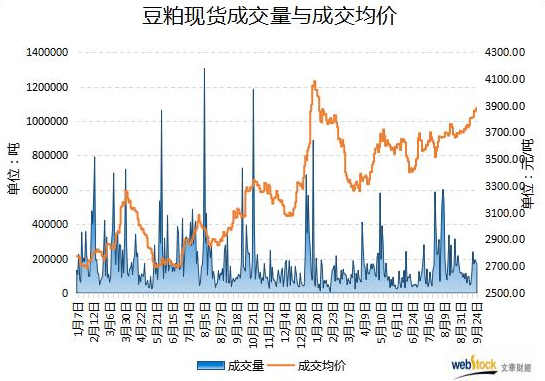 豆粕成交价格.jpg