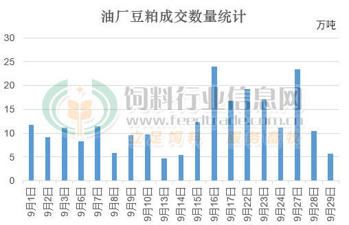 9月豆粕成交.png