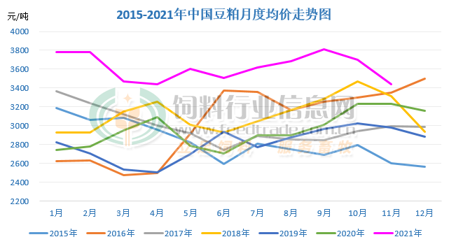 豆粕月度均价.jpg