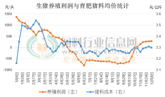 养殖利润.png