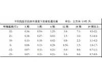 冬季，育雏期如何进行通风管理？