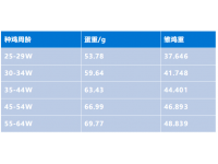 雏鸡饲养关键技术的五大要点！