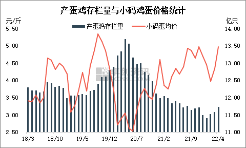 鸡蛋价差的初步研究及使用(图2)