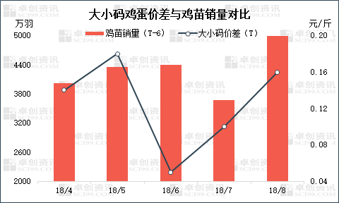 鸡蛋价差的初步研究及使用(图4)