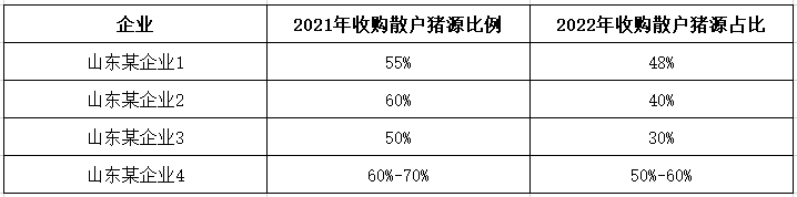 2022年5月31日养猪业重要信息汇总(图3)