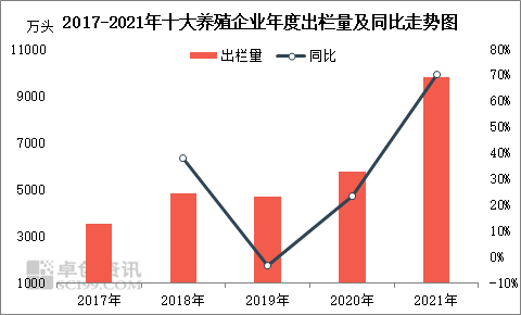 2022年5月31日养猪业重要信息汇总(图4)