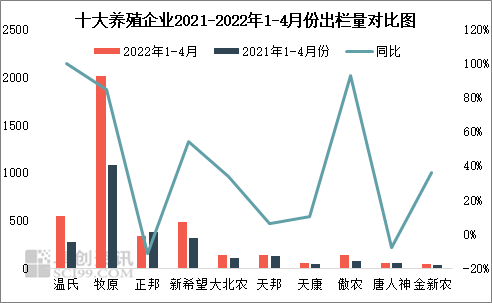 2022年5月31日养猪业重要信息汇总(图5)