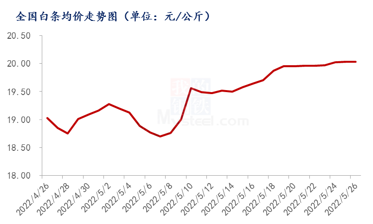 2022年5月31日养猪业重要信息汇总(图6)