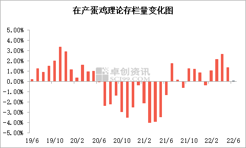 蛋鸡市场分析系列——预测篇(图1) 蛋鸡市场分析系列——预测篇(图1)