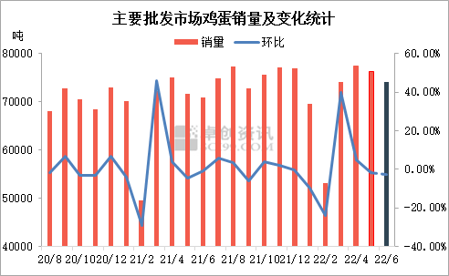 蛋鸡市场分析系列——预测篇(图2) 蛋鸡市场分析系列——预测篇(图2)