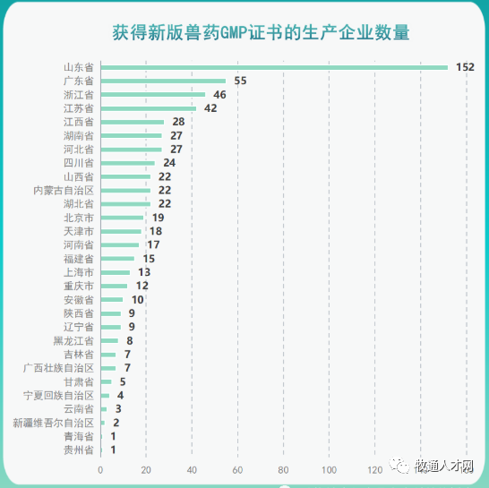 淘汰率约50%!通过新版兽药GMP兽药企业共627家!大企业动辄上亿投资,小企业踌(图1) 淘汰率约50%!通过新版兽药GMP兽药企业共627家!大企业动辄上亿投资,小企业踌(图1)