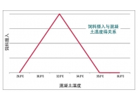 进雏前检查与进雏后管理！