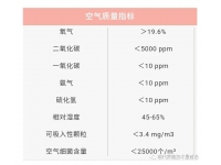 解析—秋冬季节鸡舍最小通风