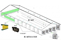 冬季封闭式鸡舍（半封闭式）通风换气的要点和常见误区