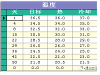 如何做好冬季育雏管理？