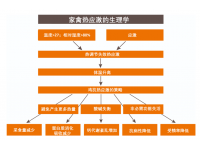 夏季产蛋鸡热应激预防措施