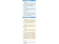 滑液囊支原体防控“双方案”