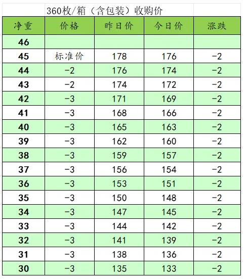 2024年3月26日湖南三尖农牧鸡蛋报价 