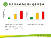 热应激的强度还是持续时间对鸡影响更大？
