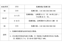 秋防期间，如何有效进行抗体监测与分析？