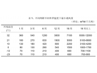秋冬换季，蛋鸡舍通风管理的4个关键点