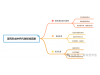 蛋壳形成的钙代谢机制及其影响因素